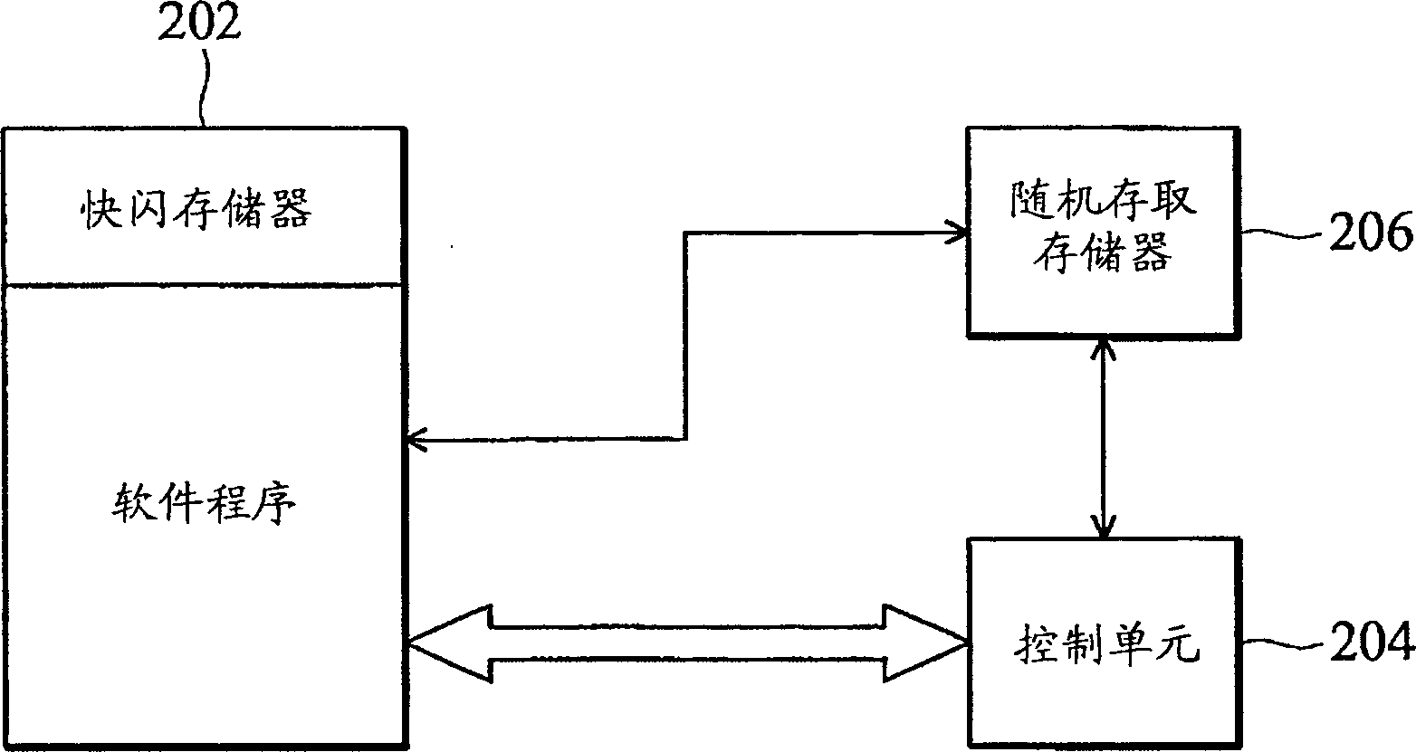 Memory disposition methods and systems