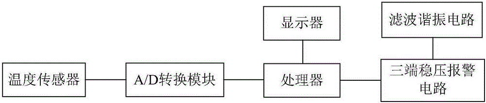 Three-end voltage-stabilizing filtering resonant-type temperature alarm system used for carbon furnace