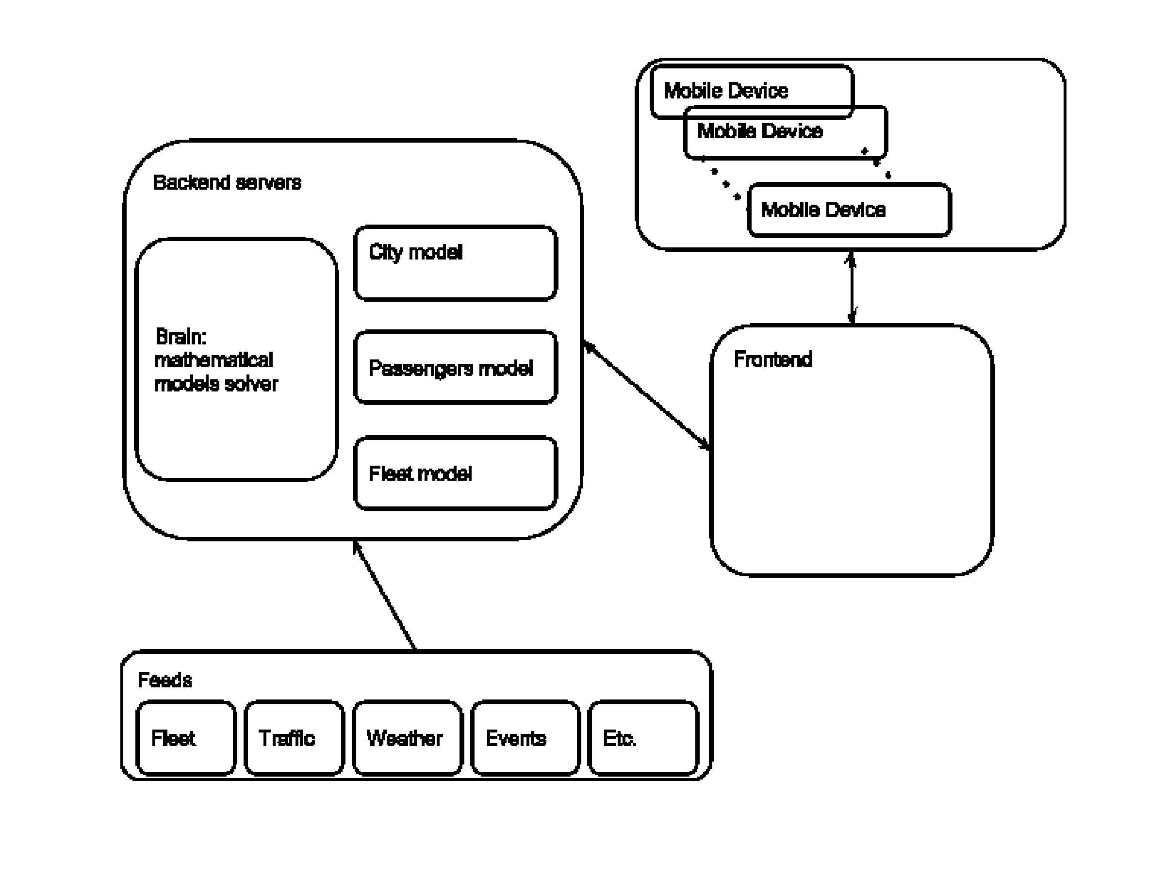 Methods, Circuits, Devices, Systems & Associated Computer Executable Code for Driver Decision Support