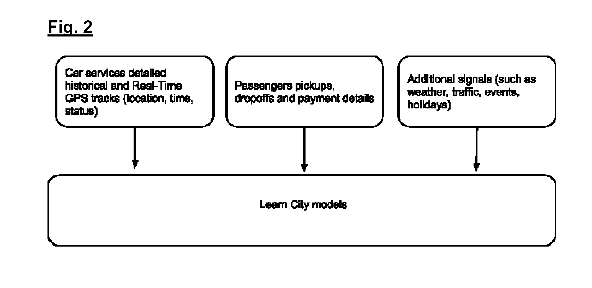 Methods, Circuits, Devices, Systems & Associated Computer Executable Code for Driver Decision Support