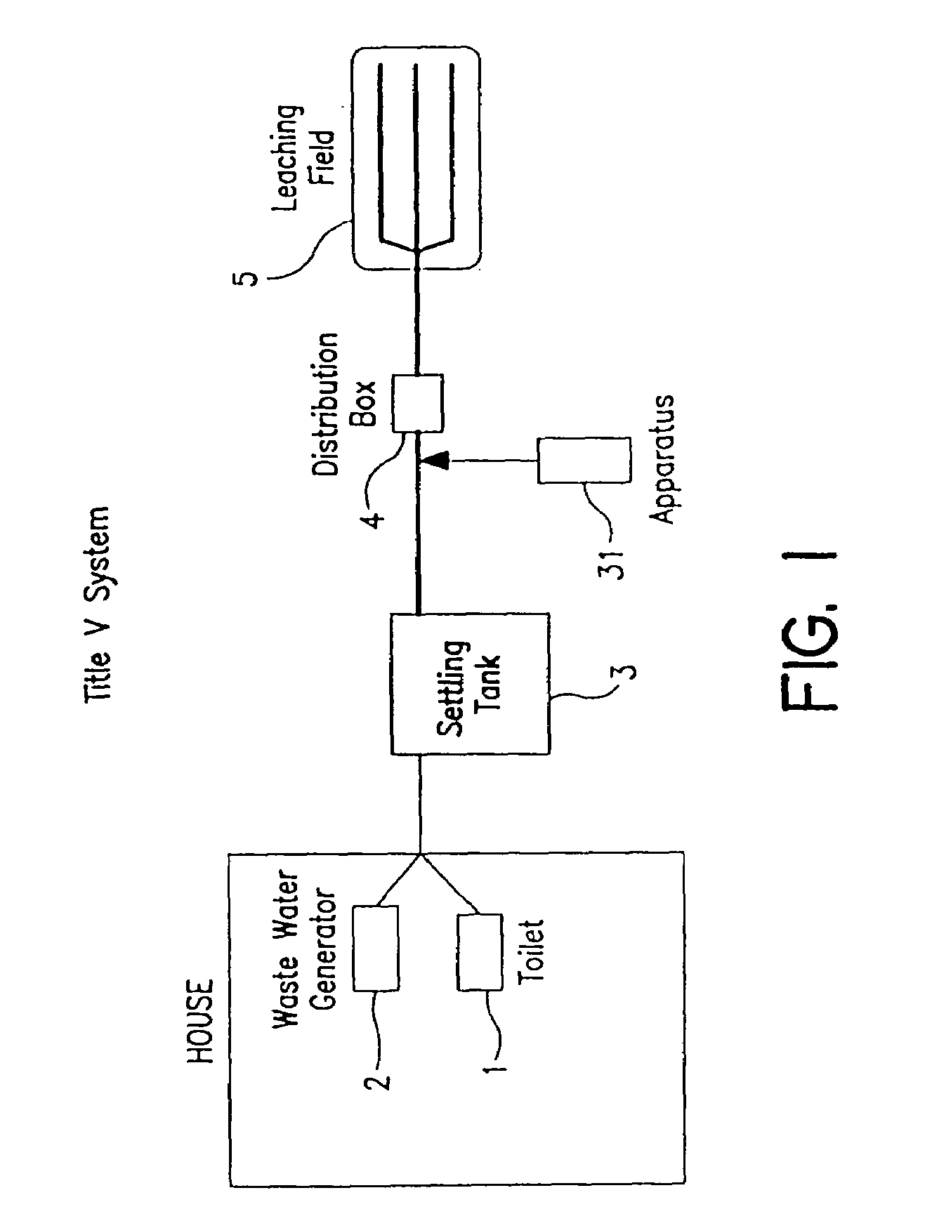 Process and apparatus for waste water treatment