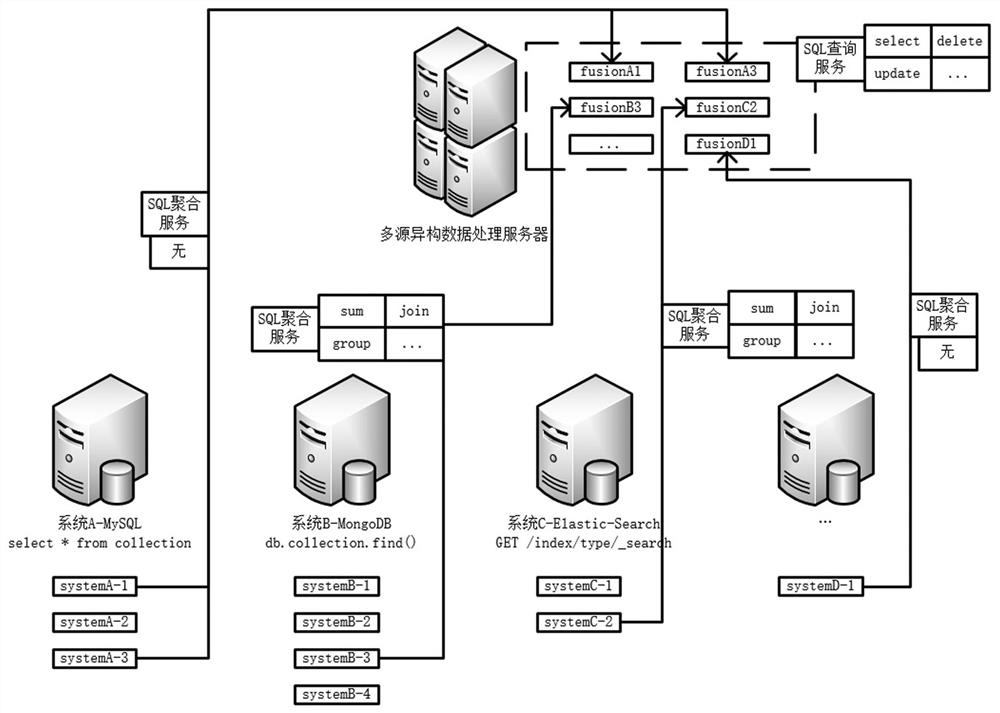 Multi-source heterogeneous data quality detection method based on petri network