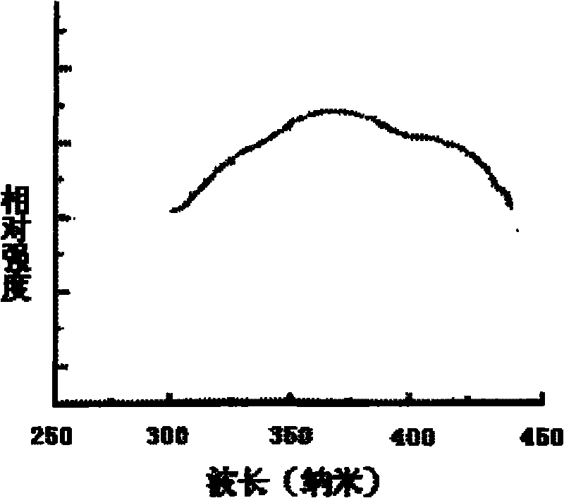 Long afterglow rare earth phosphor and polymer composite material