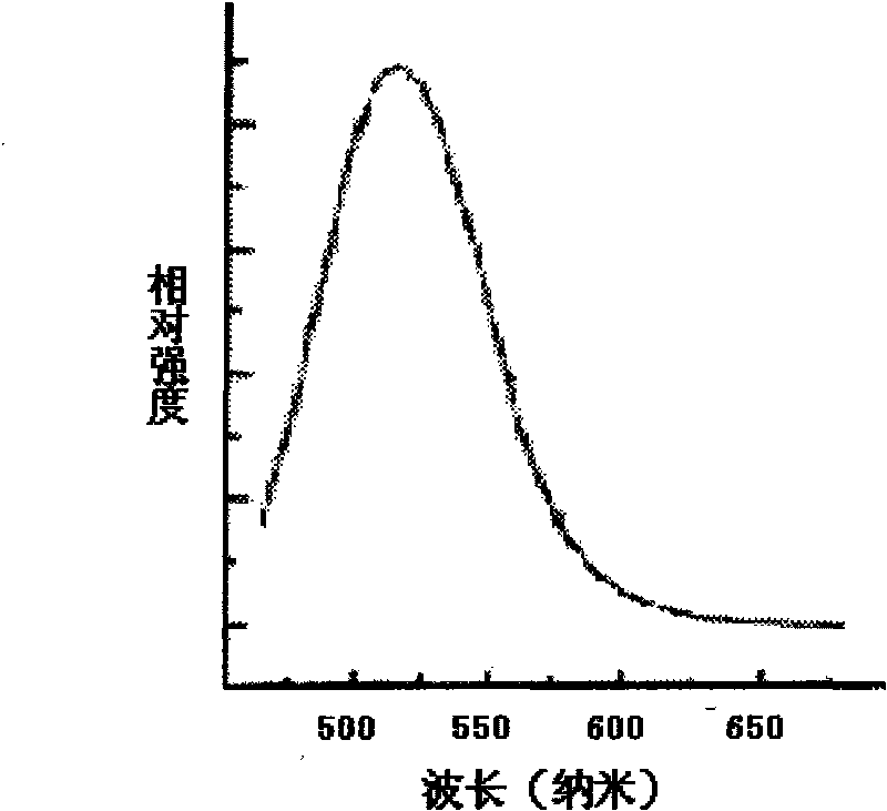 Long afterglow rare earth phosphor and polymer composite material