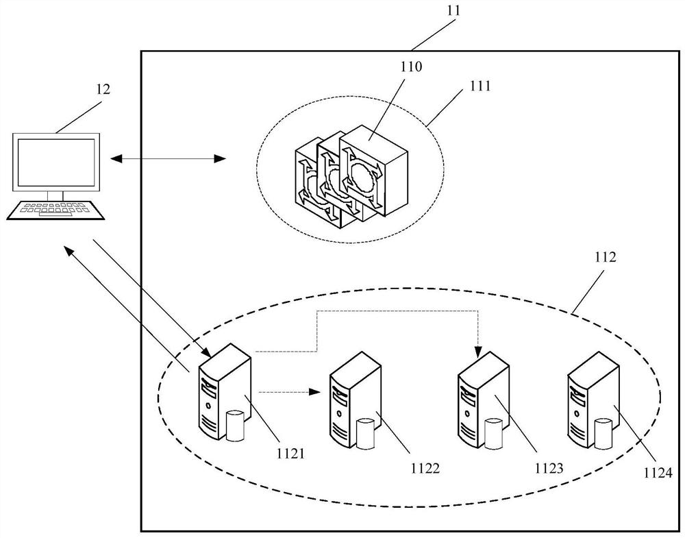 Data reading method, device and system