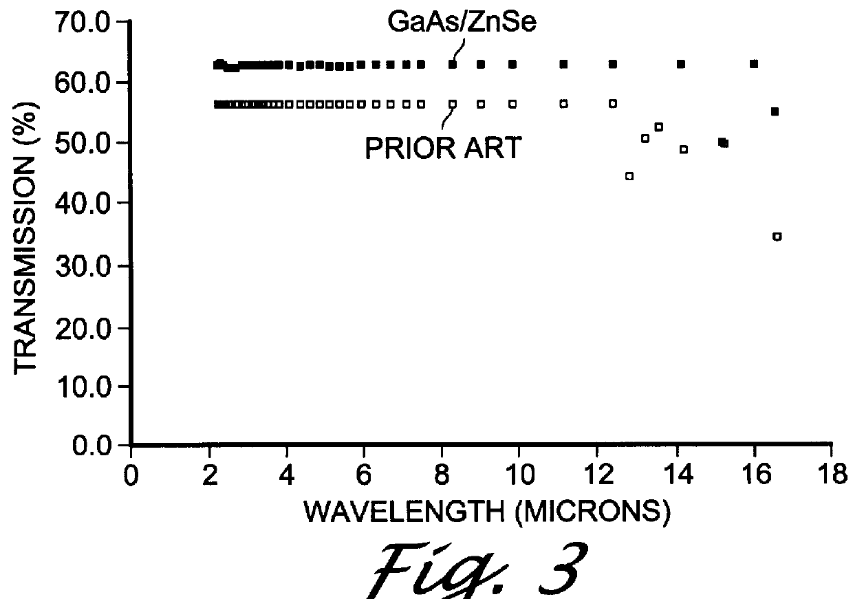 Optically transparent, electrically conductive semiconductor windows