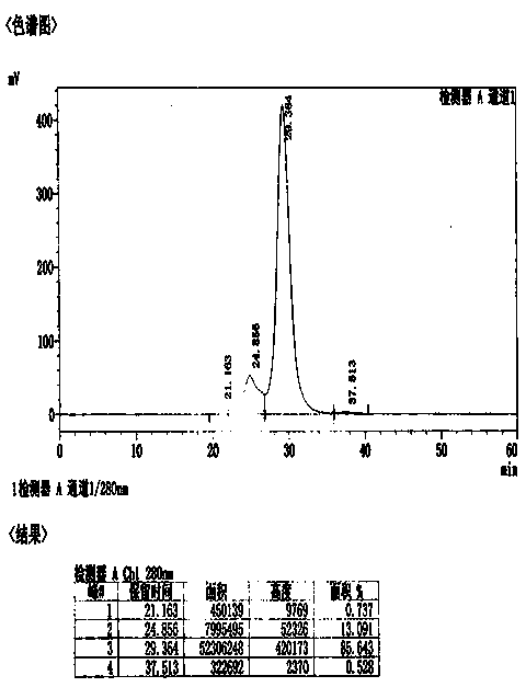 Process for preparing rabies human immune globulin