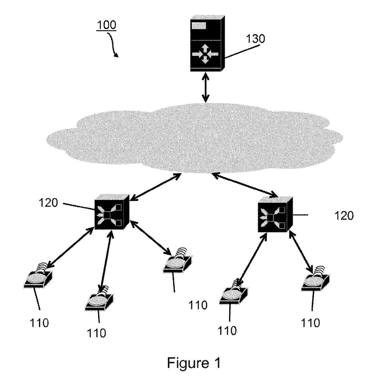 Method and device for wireless communication between connected objects and gateways