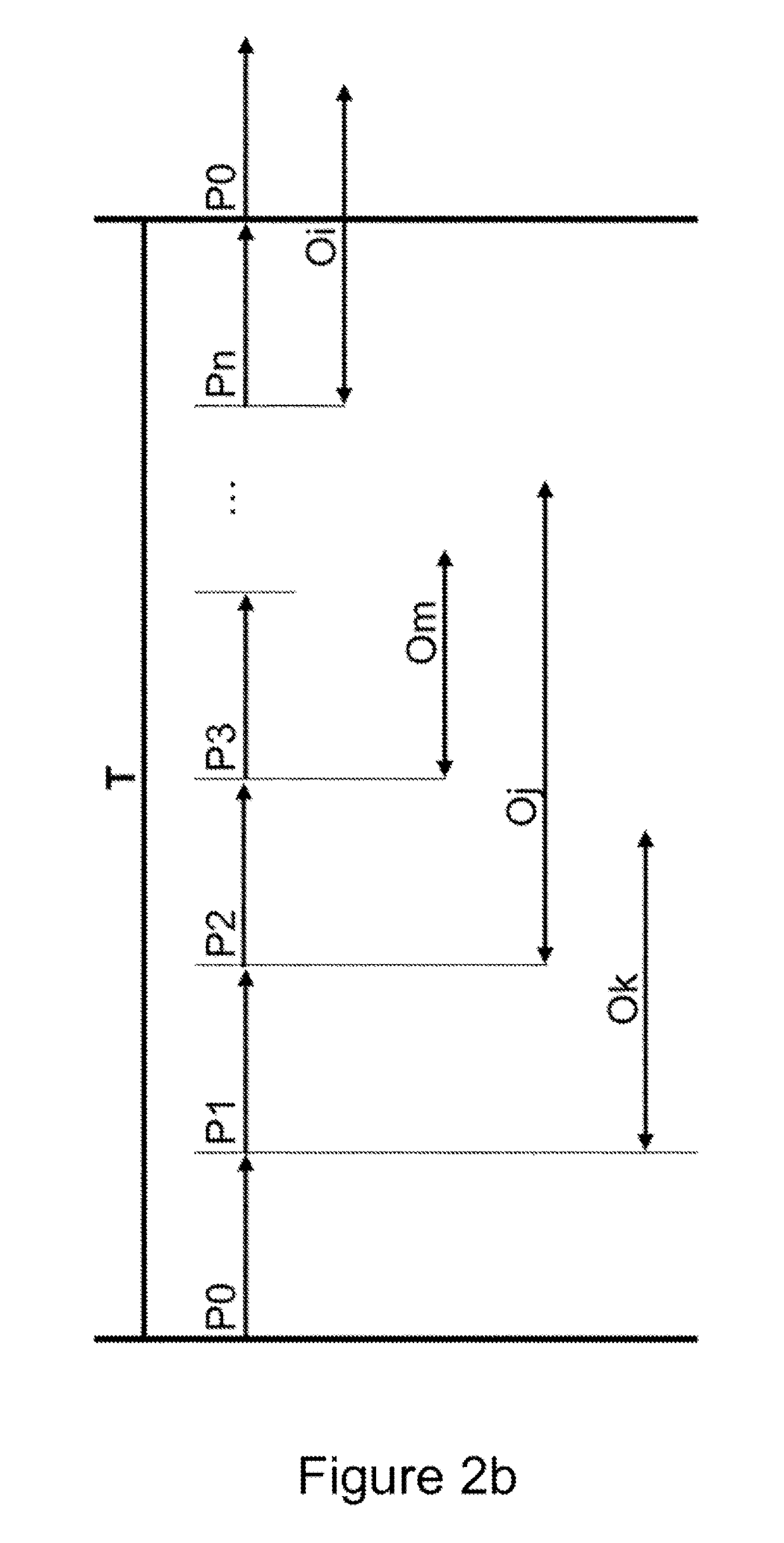 Method and device for wireless communication between connected objects and gateways