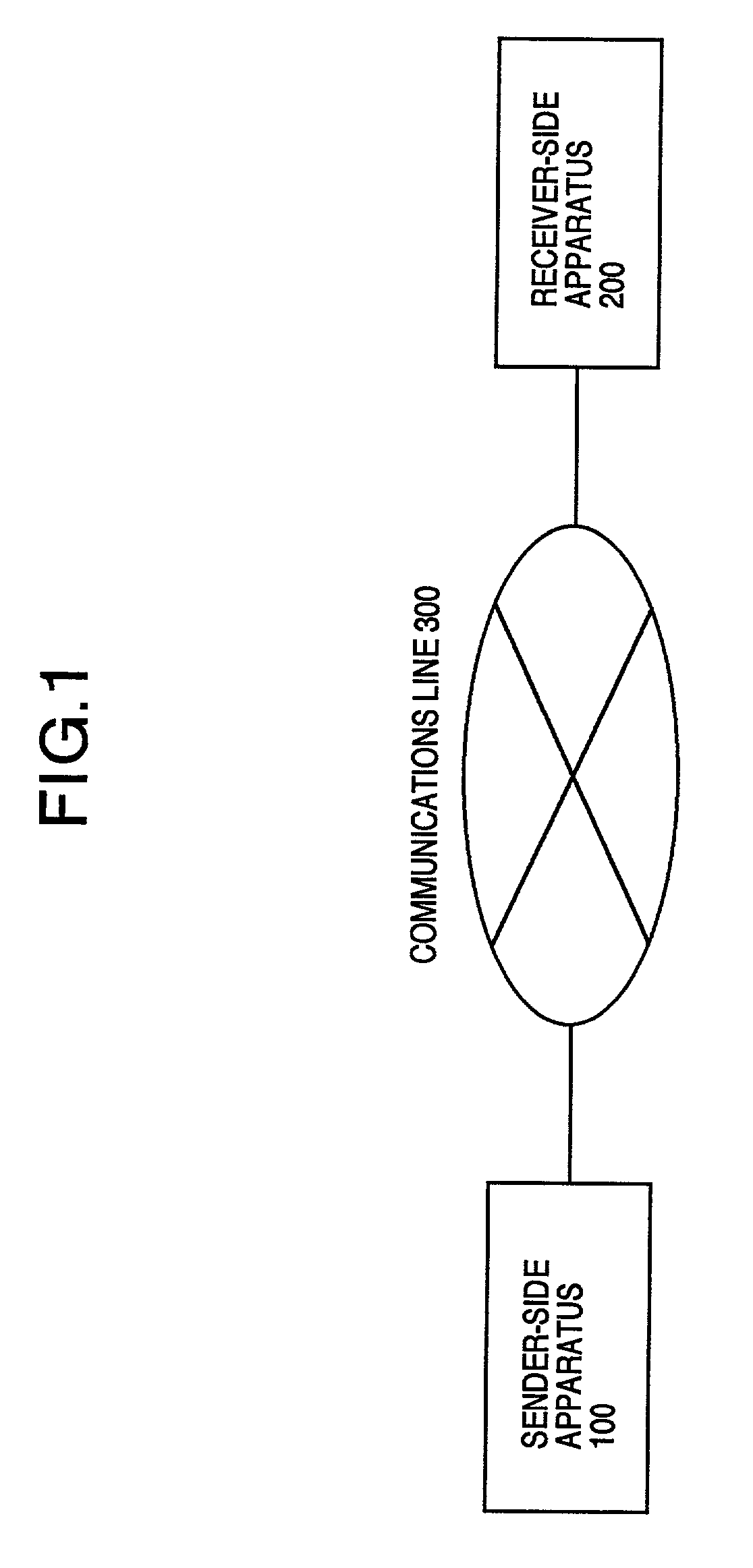 Method of a public key encryption and a cypher communication both secure against a chosen-ciphertext attack