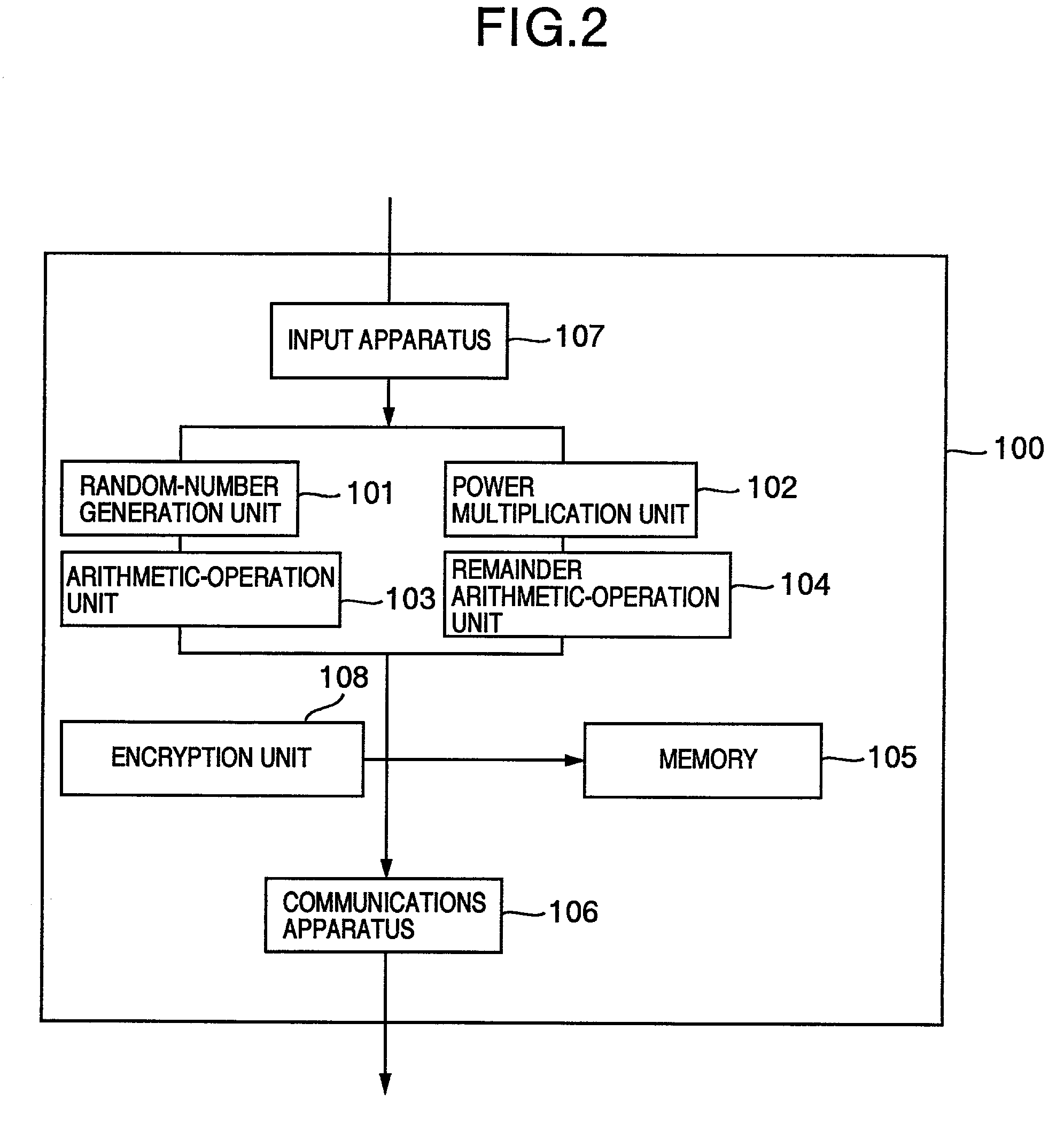 Method of a public key encryption and a cypher communication both secure against a chosen-ciphertext attack