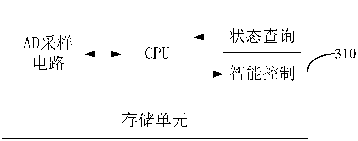 A memory array monitor system and method