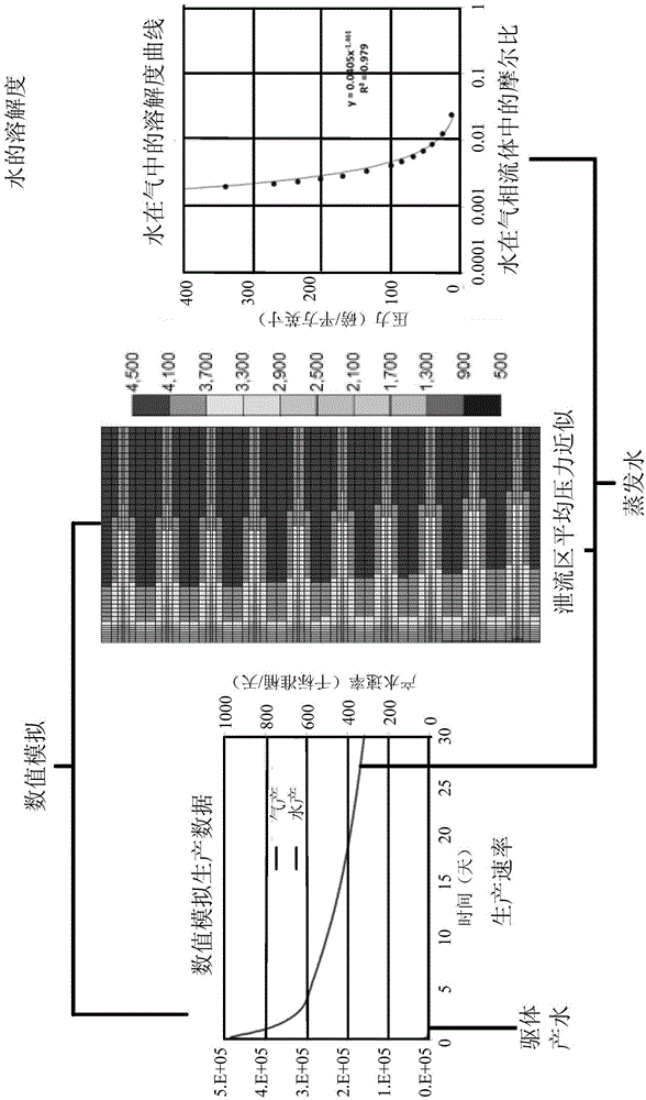 Wide-net fracturing method for shale gas exploitation