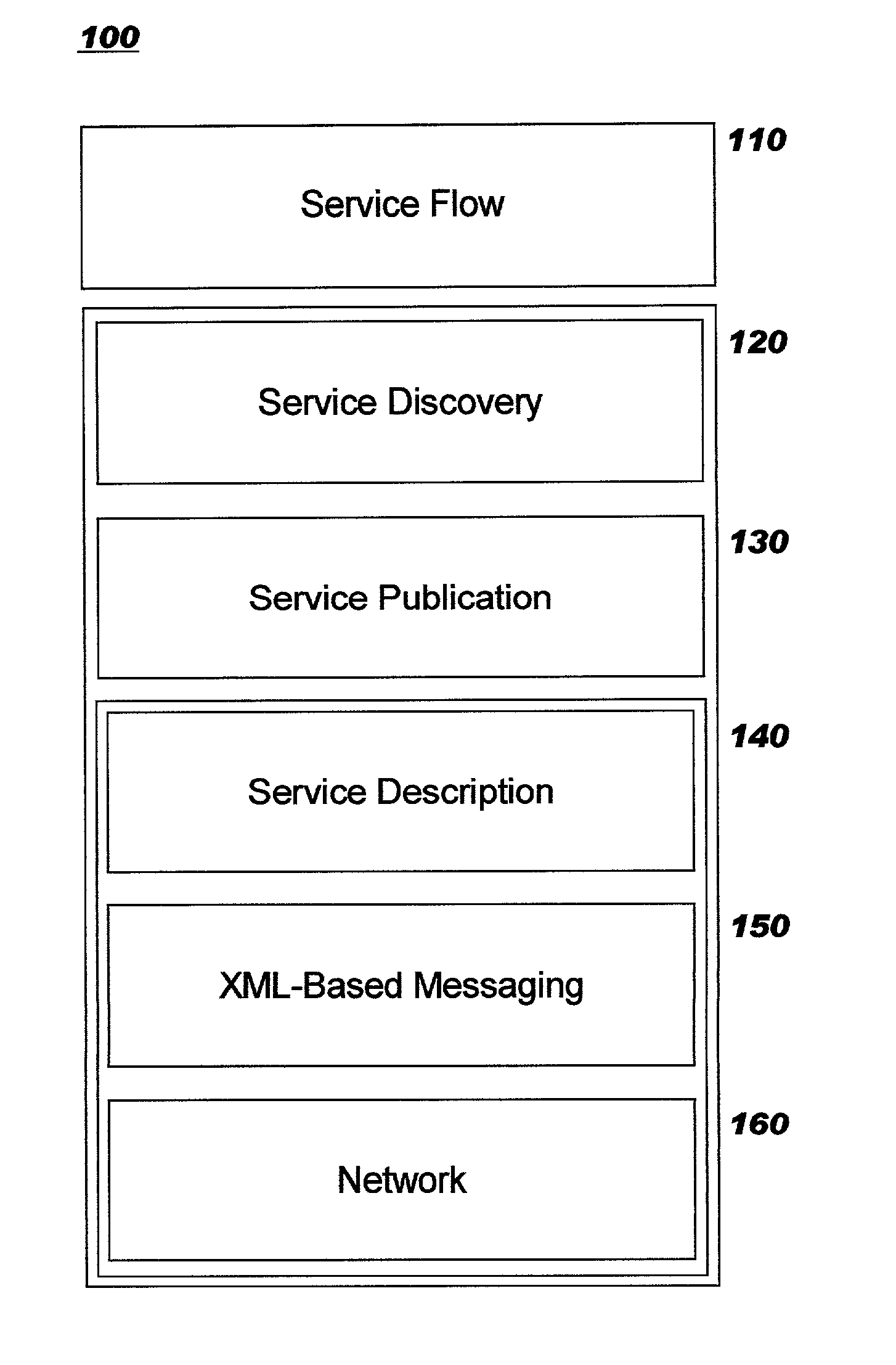 Broadcast tiers in decentralized networks