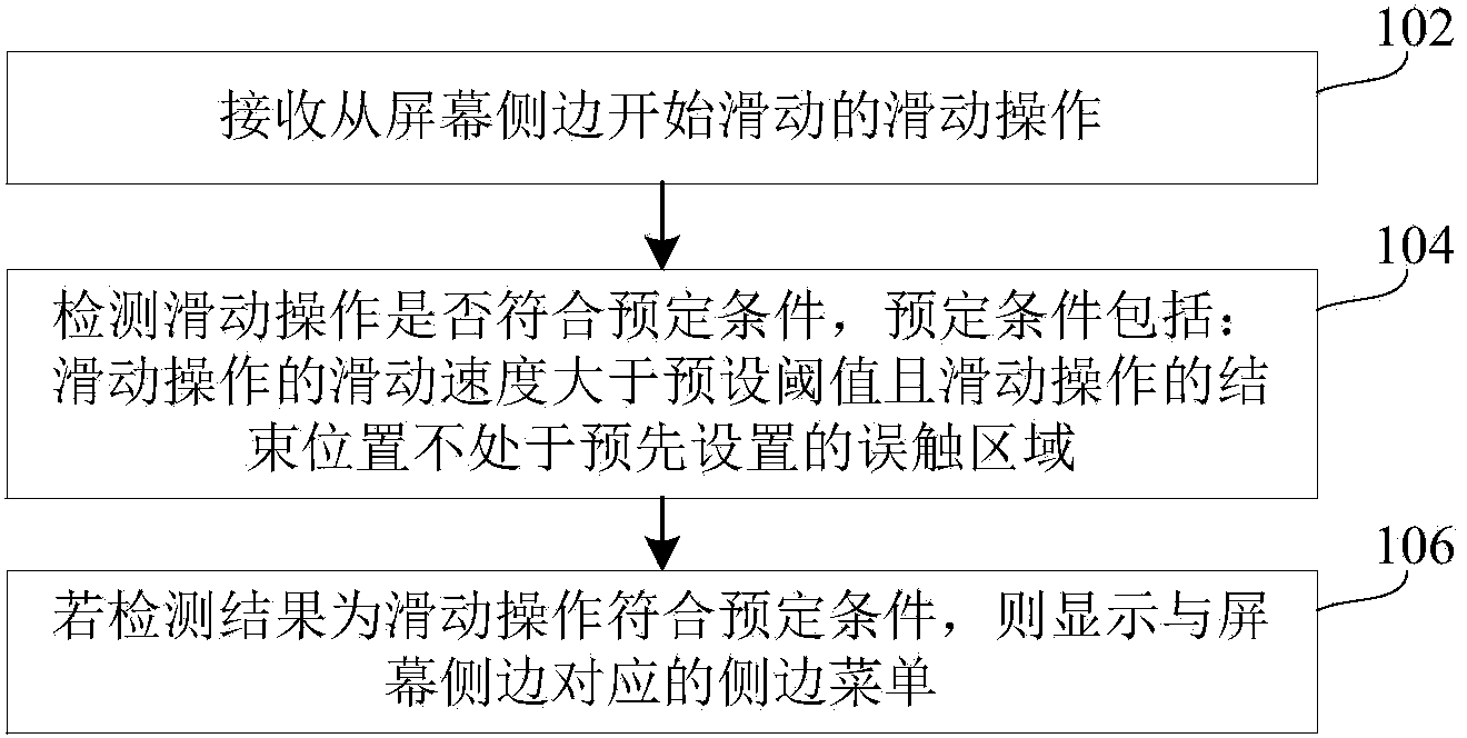 Sidebar menu display method and apparatus, and terminal