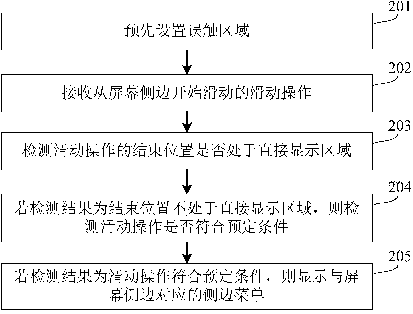 Sidebar menu display method and apparatus, and terminal