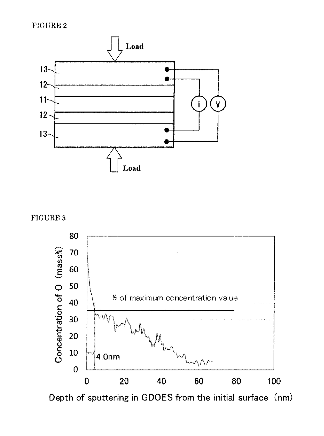 Titanium product