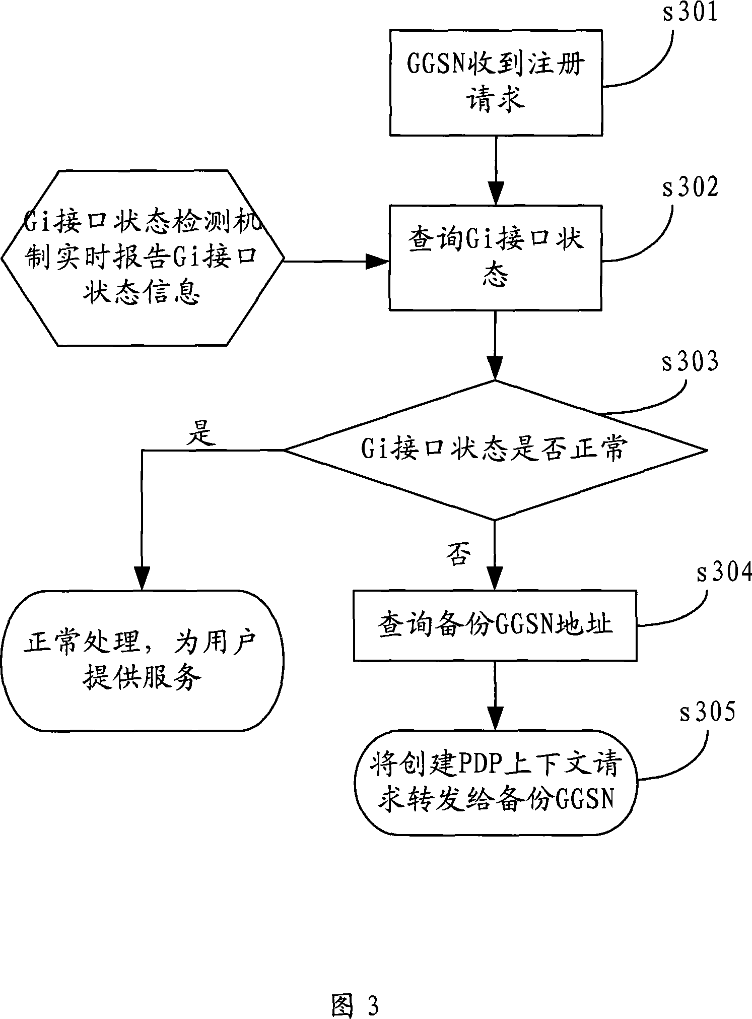 A linkage processing method and device