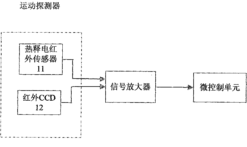 Domestic air conditioner intelligent temperature control system based on human behavior trait