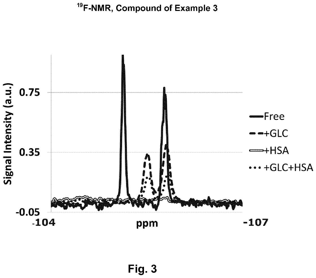 Glucose-sensitive albumin-binding derivatives