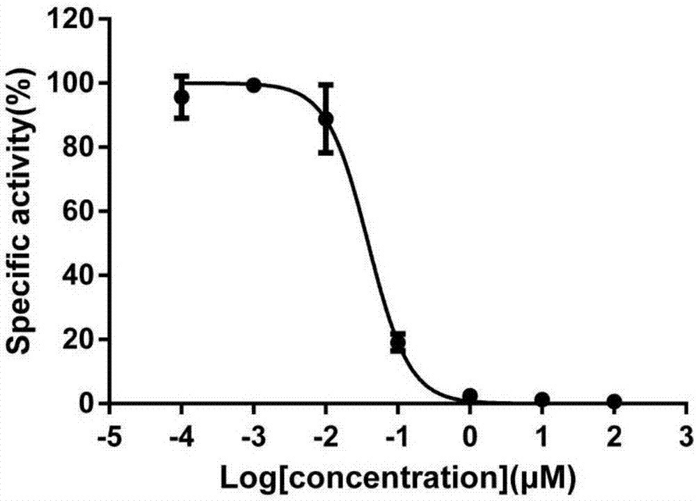 Novel application of desmethylclozapine