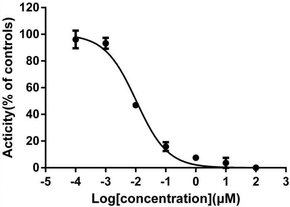 Novel application of desmethylclozapine