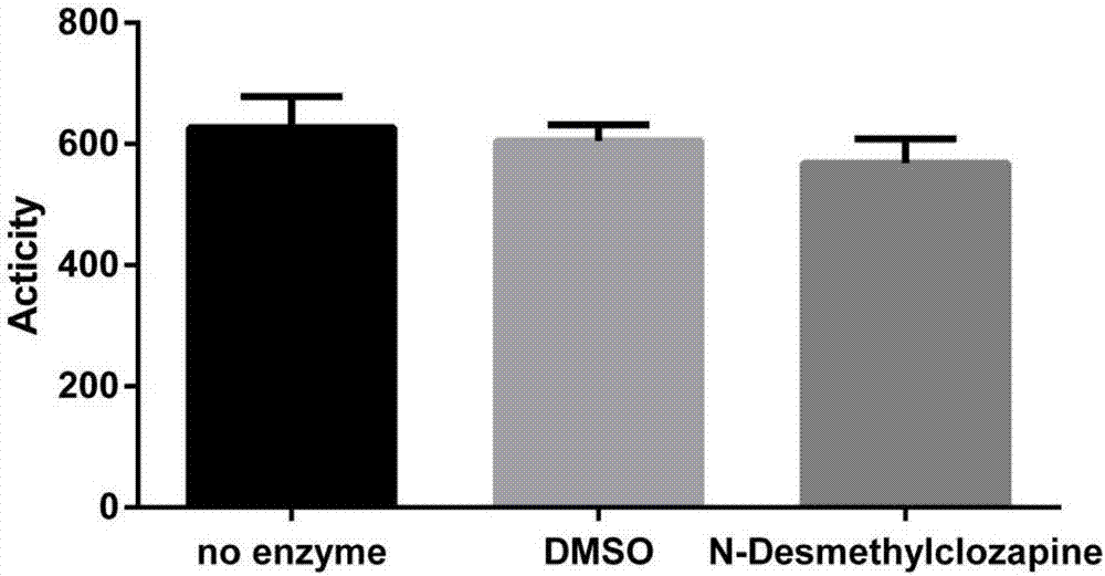 Novel application of desmethylclozapine