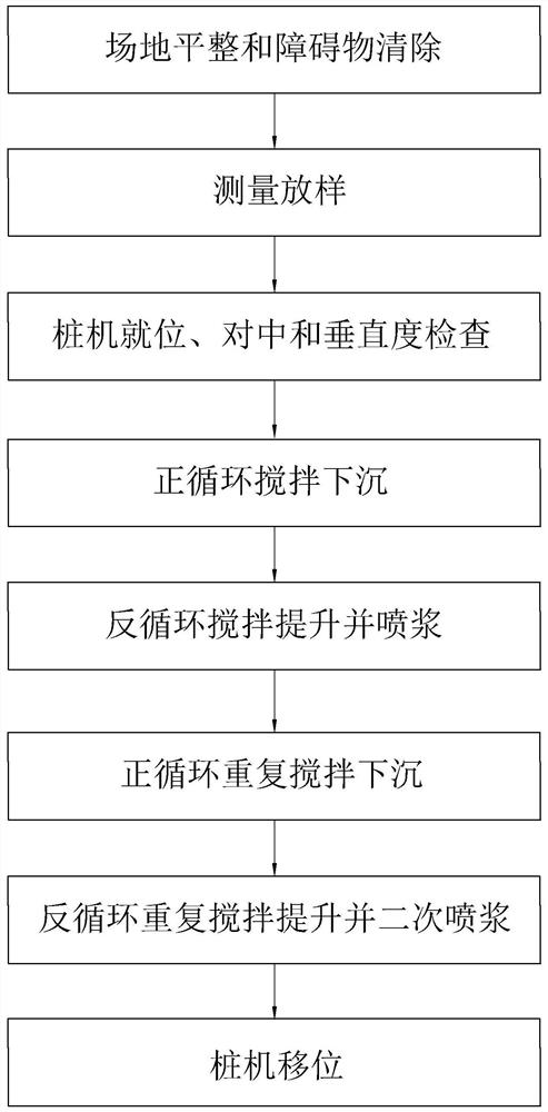 Concrete mixing pile structure and construction method based on digital monitoring