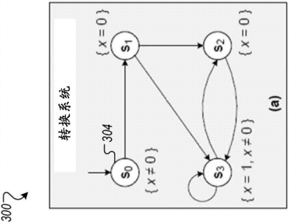 Software-as-a-Service Reference Flow Extensions validation framework