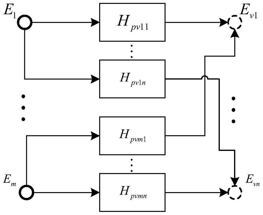 Virtual sensing technology-based active noise control system and method for train cab