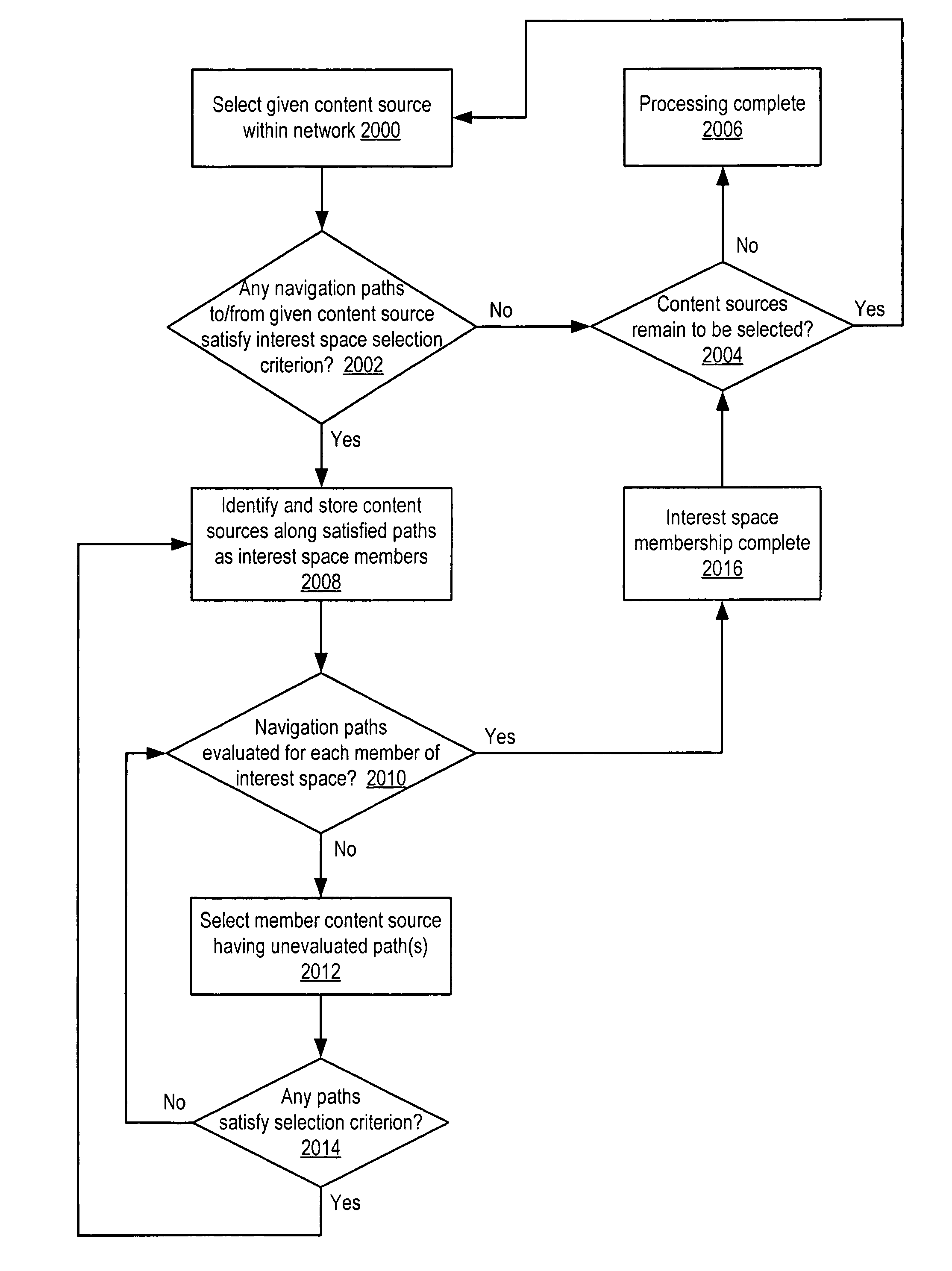 Method and system for determining interest levels of online content navigation paths