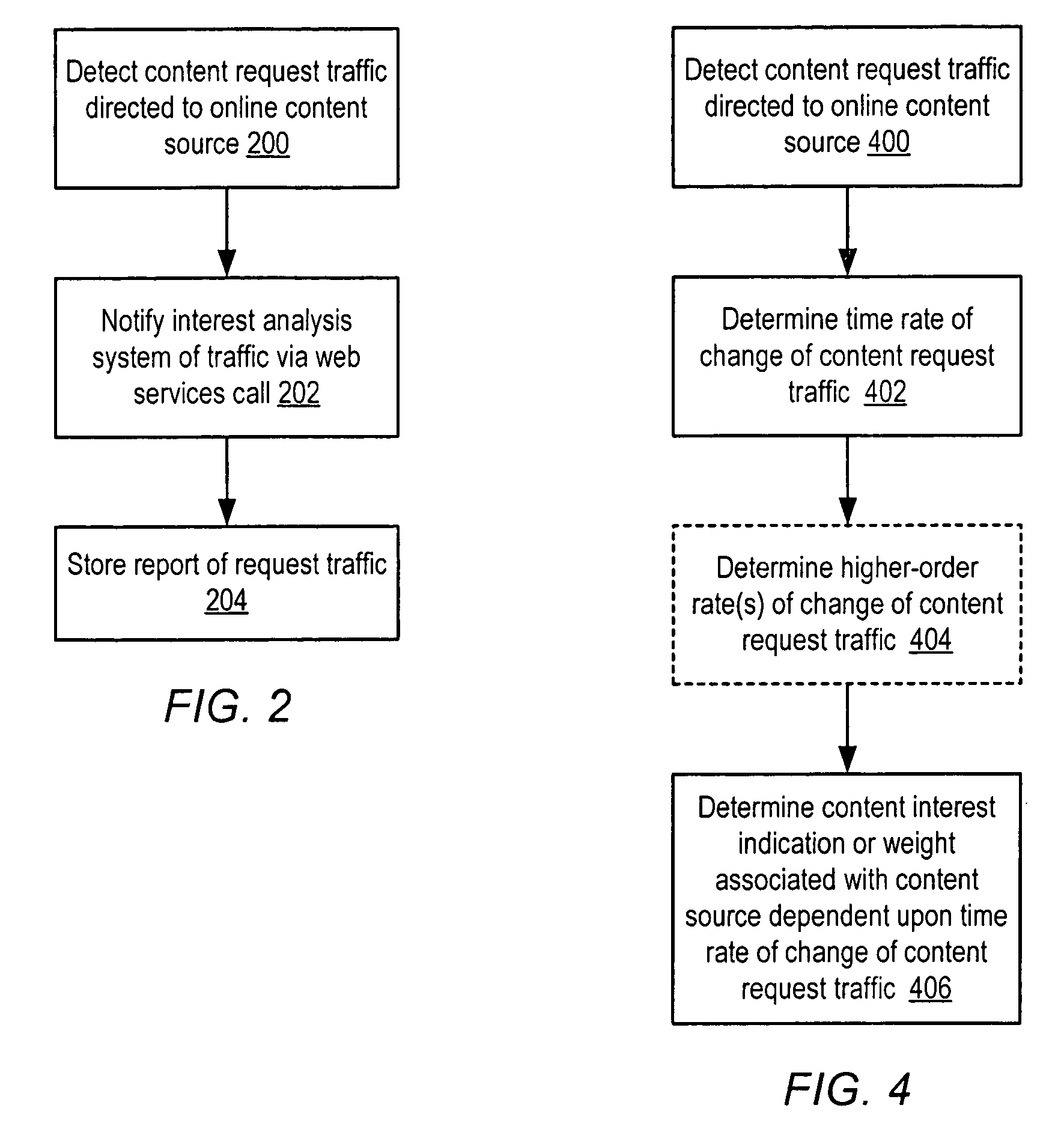 Method and system for determining interest levels of online content navigation paths