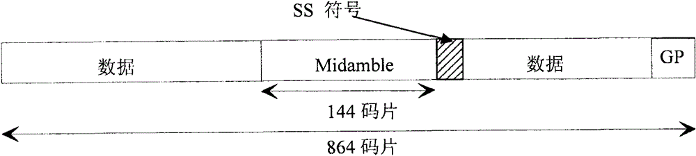 Terminal synchronization timing control method and device