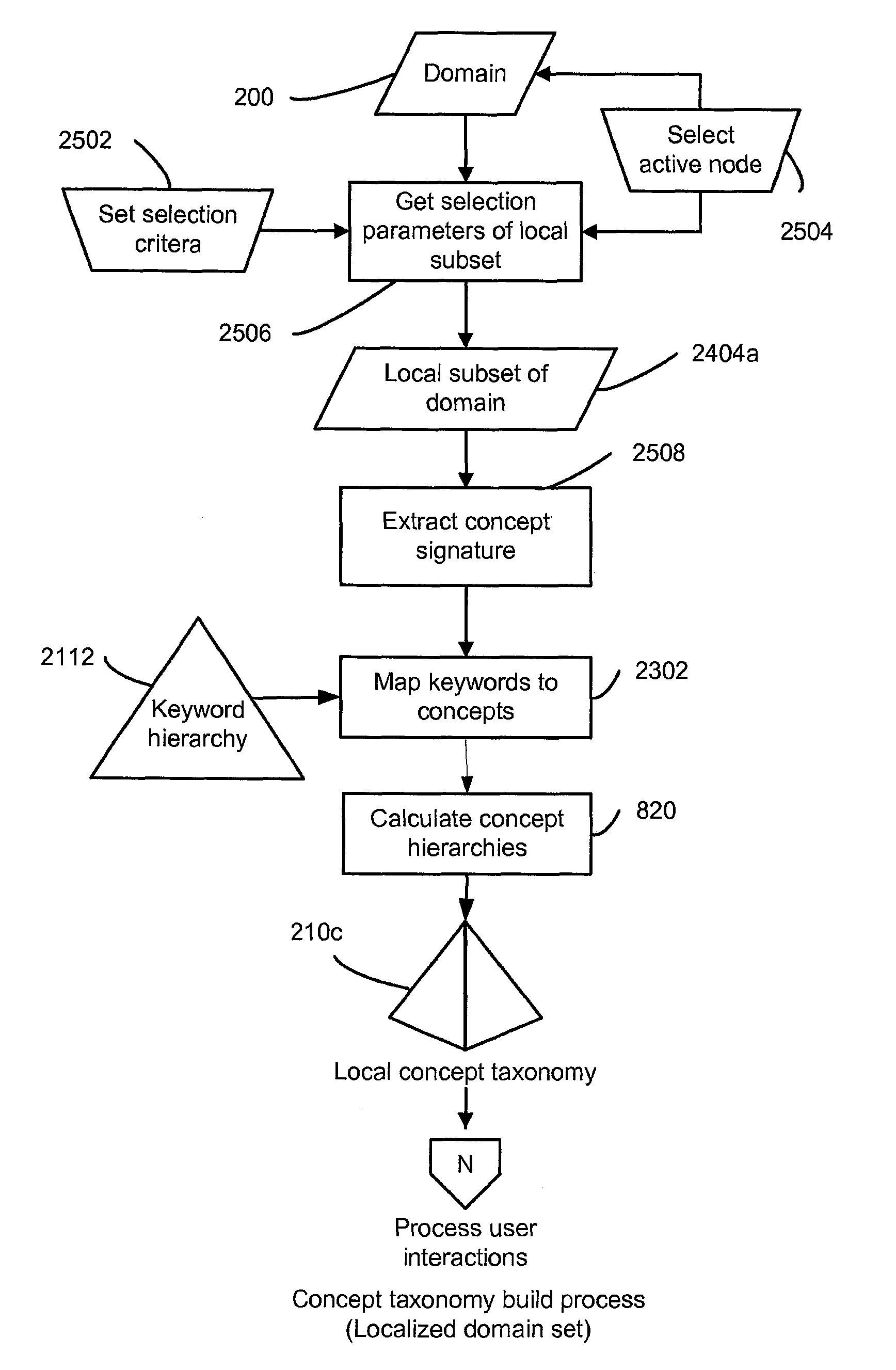 System, method and computer program for using a multi-tiered knowledge representation model