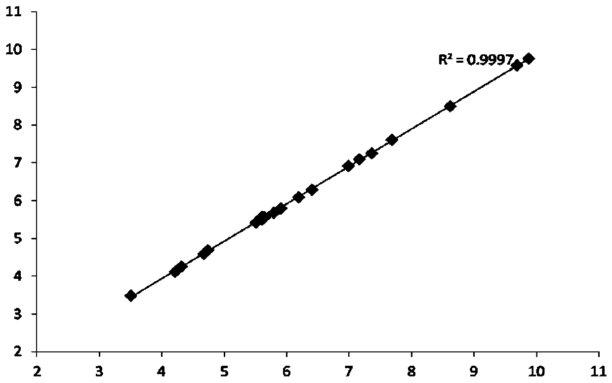 Basophilic granulocyte counting suit for five-classification hematology analyzer