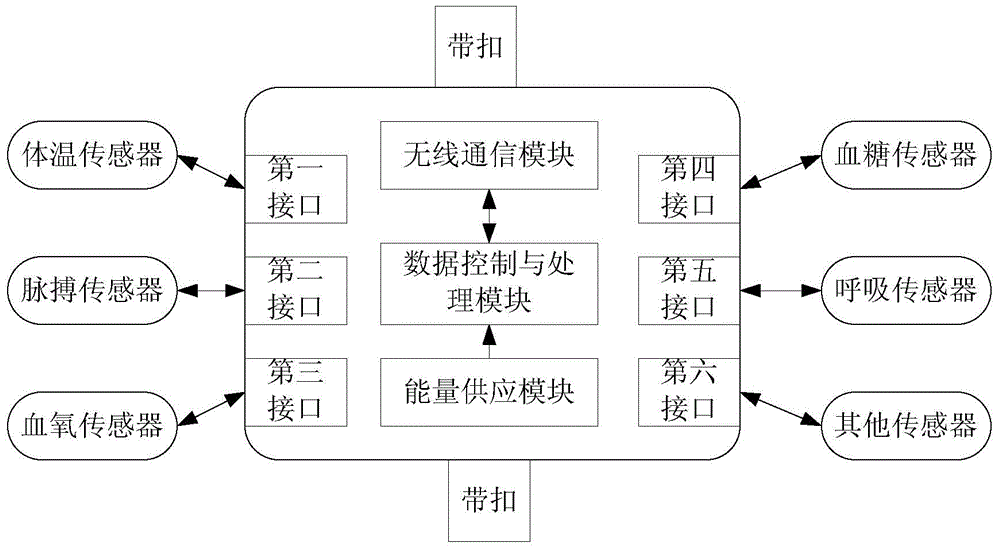 Wearable medical apparatus