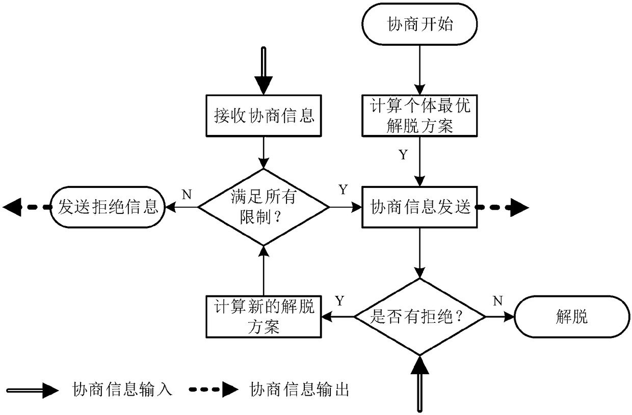 Flight control method and flight control system on basis of complicated low altitudes