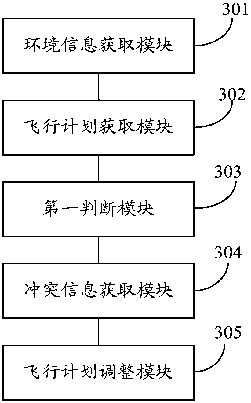 Flight control method and flight control system on basis of complicated low altitudes