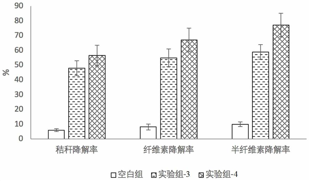 Composite microbial agent for fermenting and degrading cellulose in straw