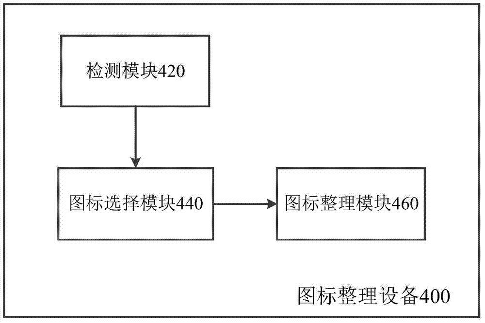 Icon arranging method, device and mobile terminal