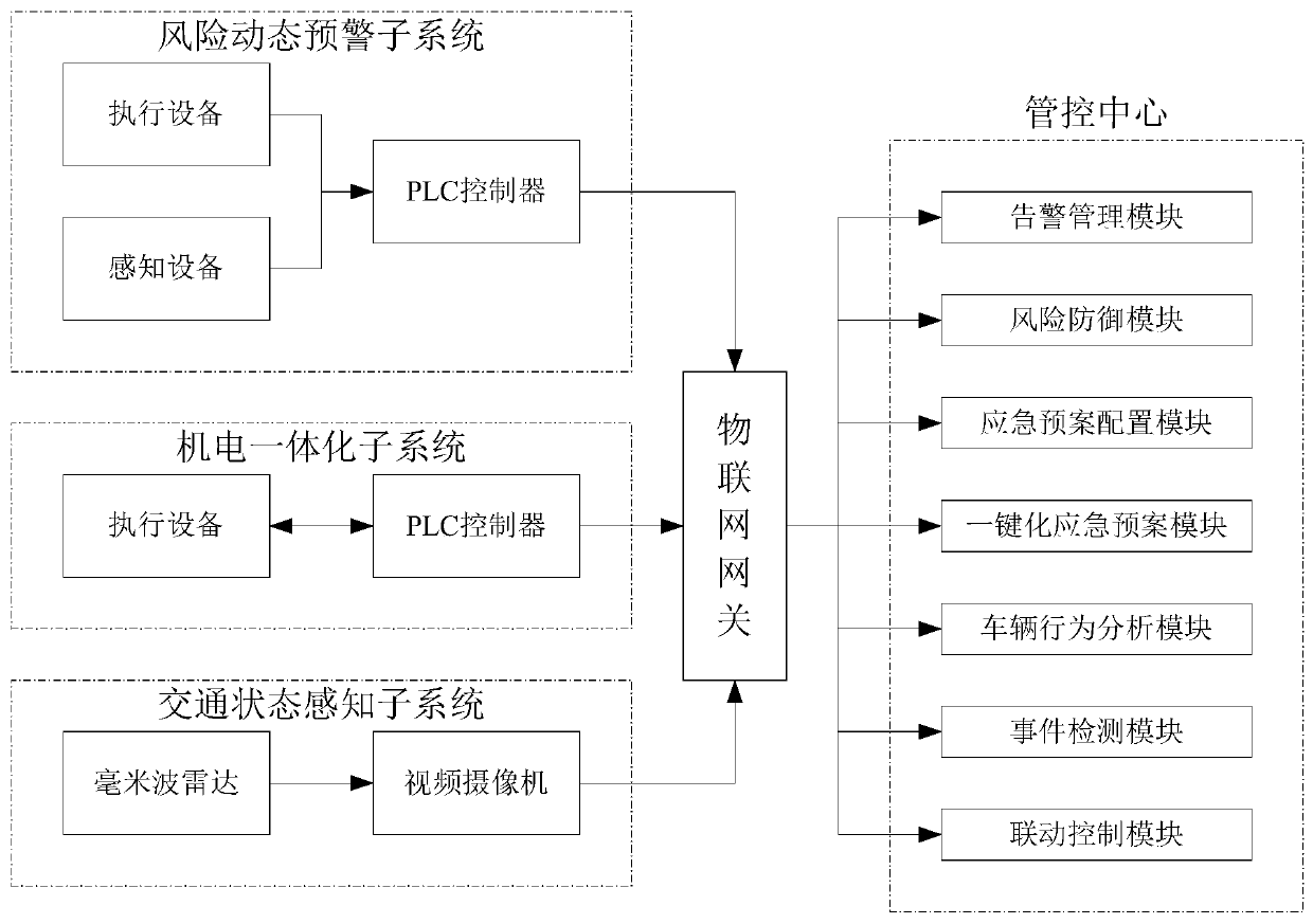 Tunnel intelligent edge calculation management and control system