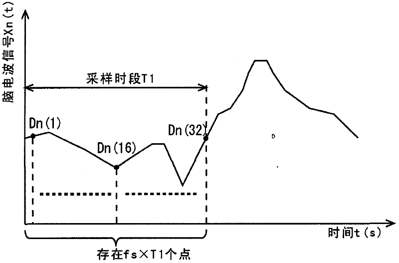 Mobile body control device and mobile body control method