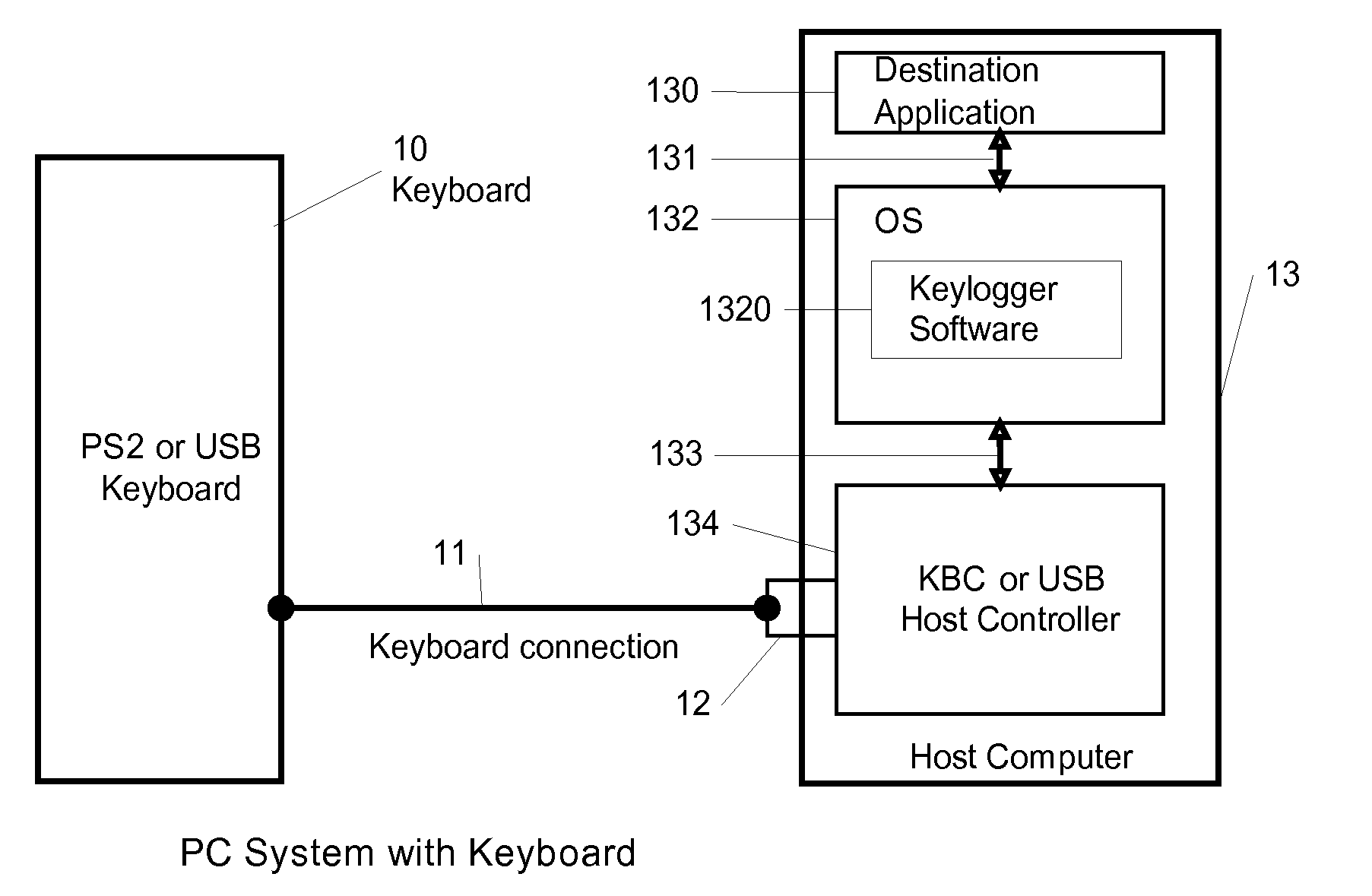 Method For Anit-Keylogger