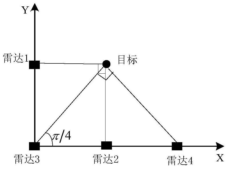 A multi-radar dynamic adjustment method and device based on information gain