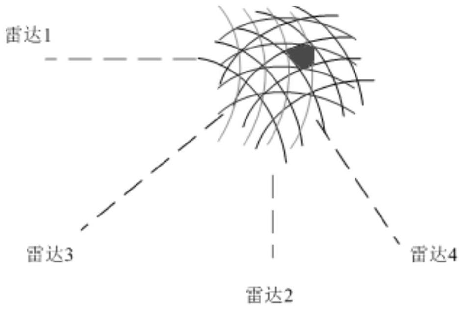 A multi-radar dynamic adjustment method and device based on information gain