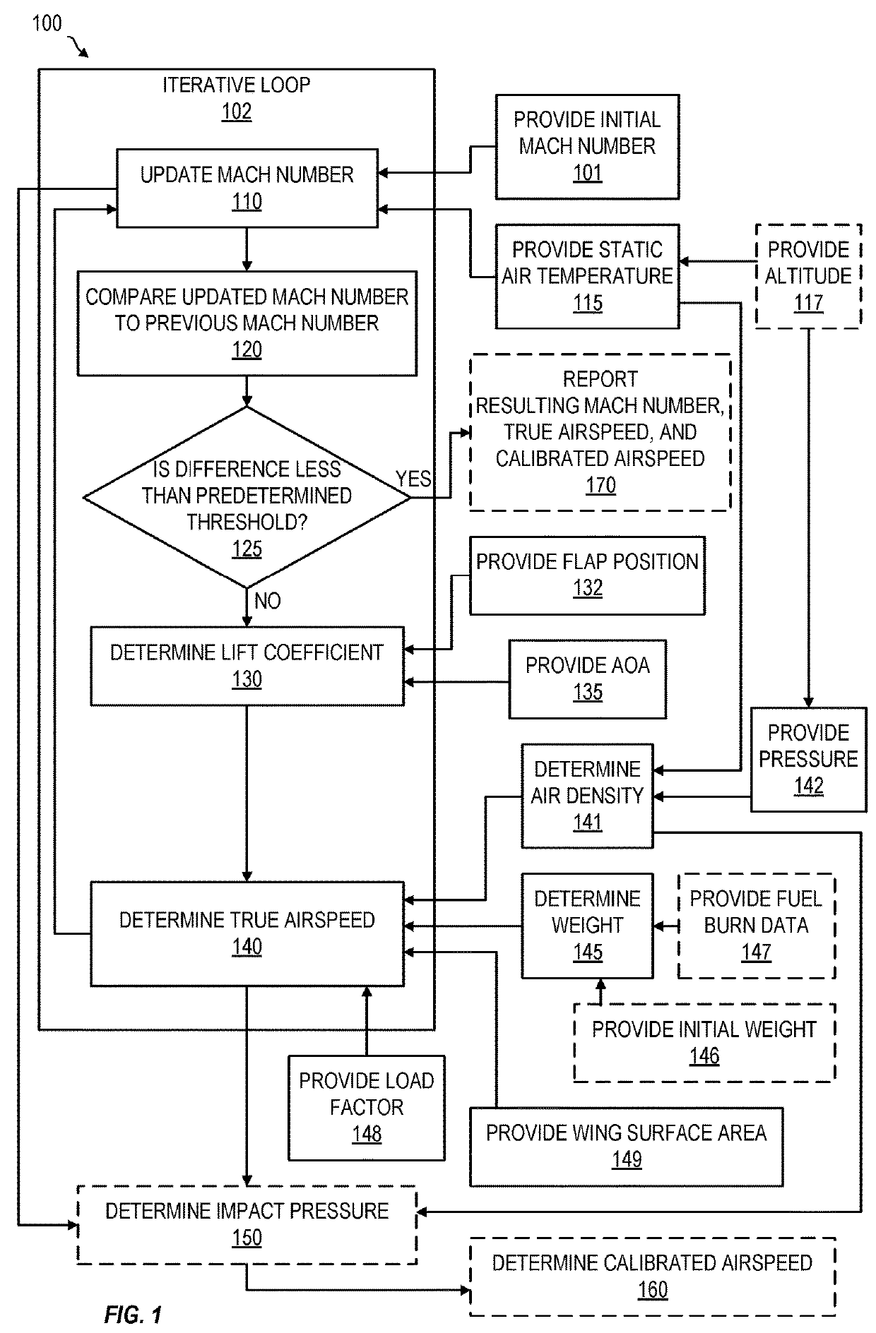 Airspeed determination for aircraft