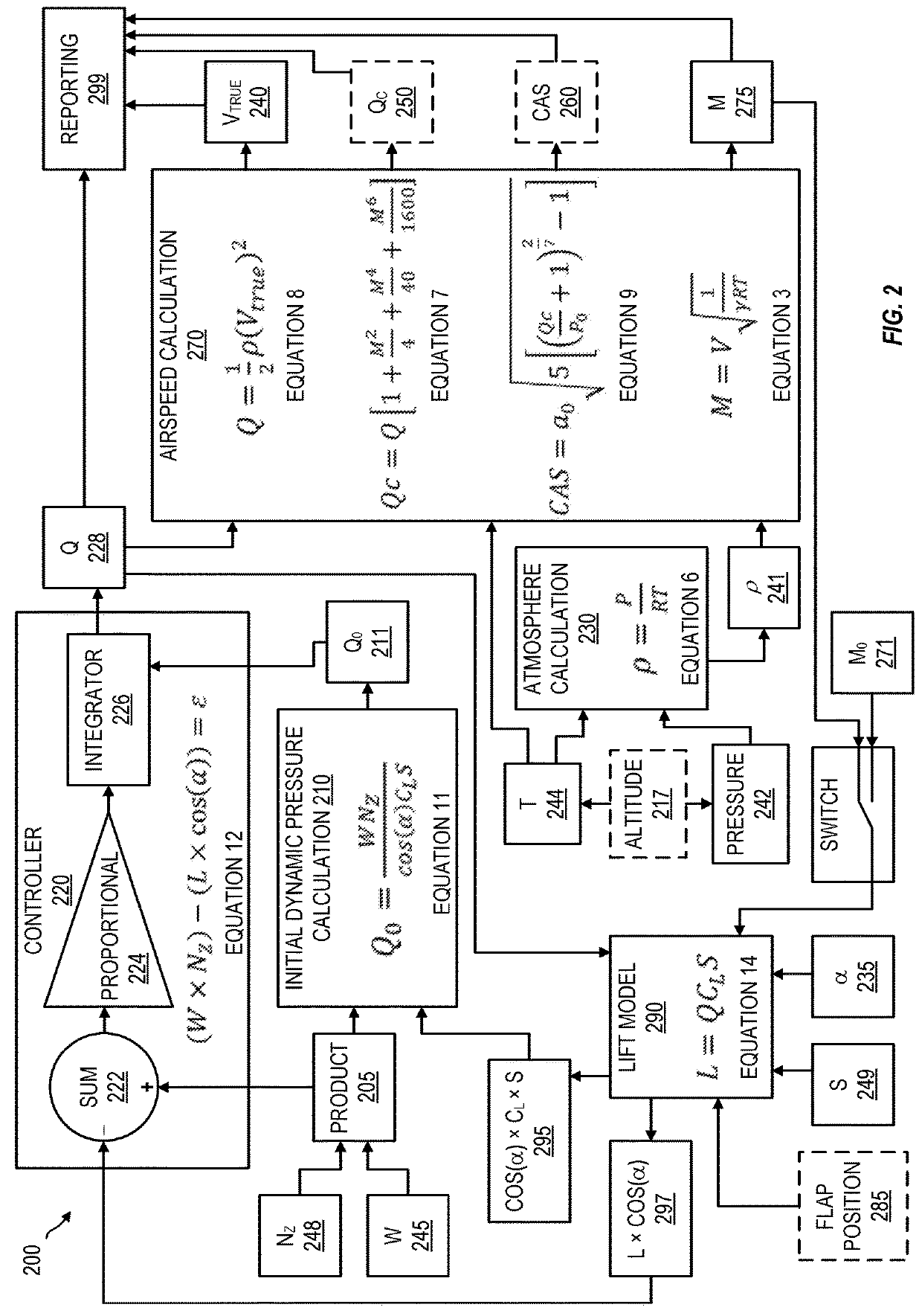 Airspeed determination for aircraft