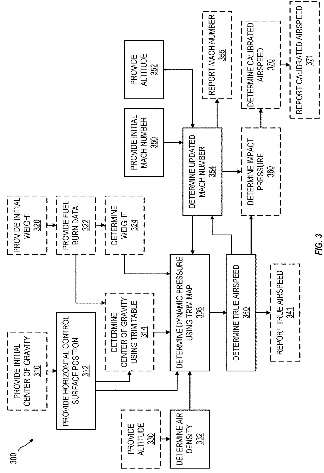 Airspeed determination for aircraft