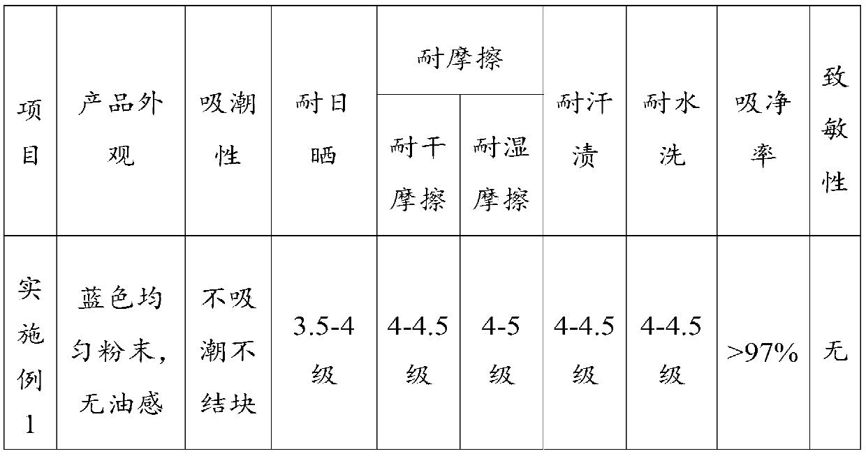 Acidic dischargeable blue dye compound for furs and application method of acidic dischargeable blue dye compound for furs