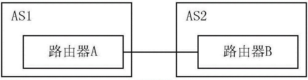 Core business processing method and apparatus